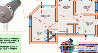 Улучшенная вентиляция в простой квартире – пара нужных