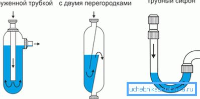 В любом сифоне для слива есть водяной затвор В любом сифоне для слива есть водяной затвор
