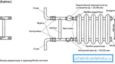 В однотрубной системе при регулировке нужен байпас.