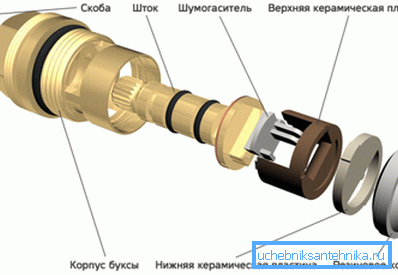 Вариант буксы Вариант буксы