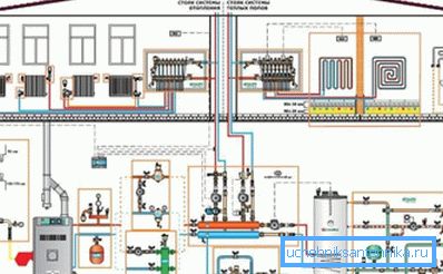 Вариант создания собственной котельной Вариант создания собственной котельной