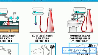 Варианты комплектации проточных систем