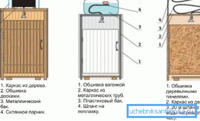 Варианты конструкции душа. Варианты конструкции душа.