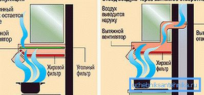 Варианты работы. Варианты работы.