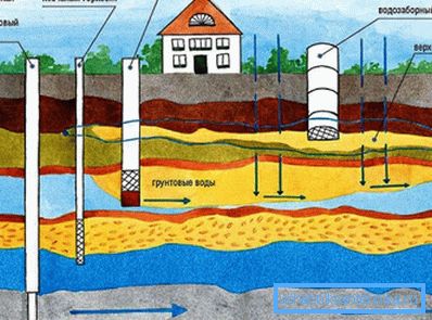 Варианты забора воды из разных водоносных горизонтов. Варианты забора воды из разных водоносных горизонтов.