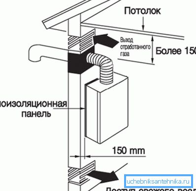 Вентиляция газовой котельной – подача и вывод воздушных масс Вентиляция газовой котельной – подача и вывод воздушных масс