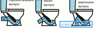 Виды выпусков. Виды выпусков.