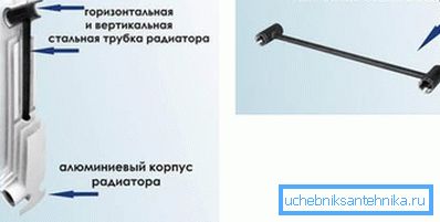 Внутреннее устройство биметаллических секций. Внутреннее устройство биметаллических секций.