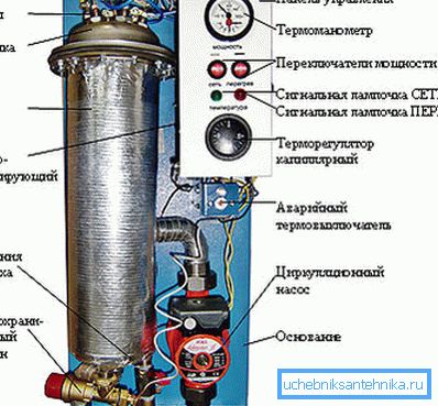 Внутренности отопительного прибора.