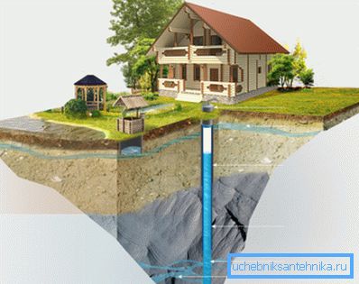Водоснабжение частного дома от артезианской скважины. Водоснабжение частного дома от артезианской скважины.