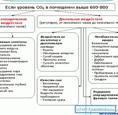 Улучшенная вентиляция в простой квартире – пара нужных