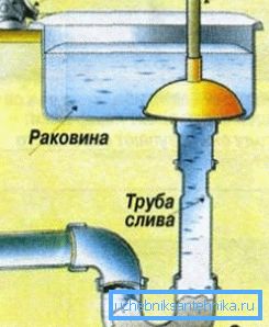 Воздействие вантузом