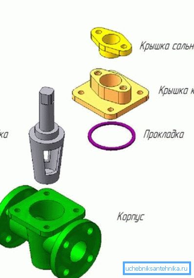 Впрочем, в некоторых конструкциях пробка фиксируется в корпусе его крышкой. Впрочем, в некоторых конструкциях пробка фиксируется в корпусе его крышкой.