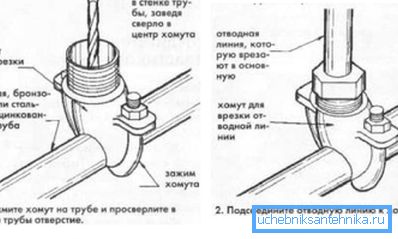 Врезка ответвления в водопровод Врезка ответвления в водопровод