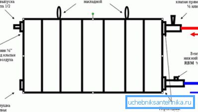 Все необходимые элементы прибора.