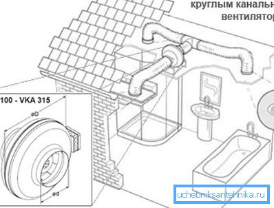 Вытяжная система. Вытяжная система.