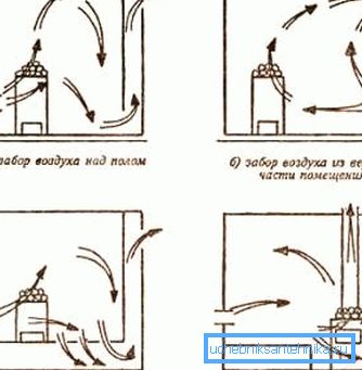 Вывод отработанного воздуха через подполье