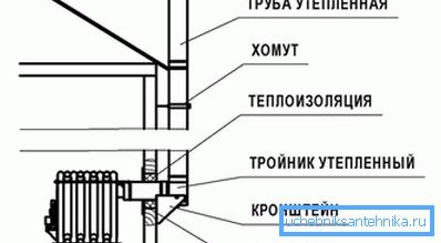 Как вывести трубу через стенке