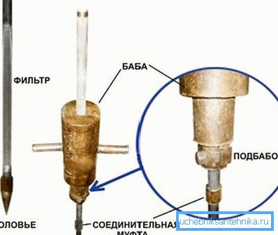 Забивка с помощью бабки