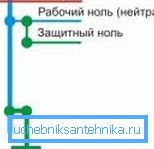 Бойлер в квартиру – самый несложный метод обеспечить