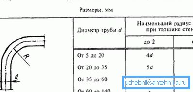Зависимость радиуса труб из стали от толщины их стенки Зависимость радиуса труб из стали от толщины их стенки