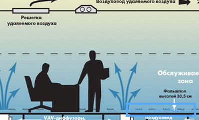 Преимущества и: потолочная вентиляция особенности