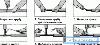 Здесь схематично представлена сварка оцинкованных труб Здесь схематично представлена сварка оцинкованных труб