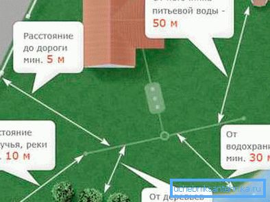 Схема расположения колодца и загрязнителей