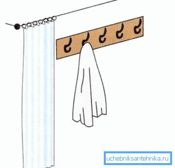 Устройство раздевалки
